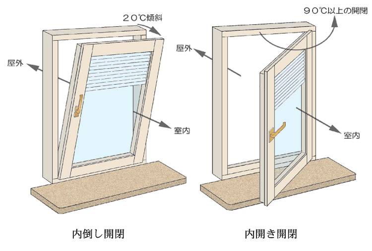 ドレーキップも理にかなっているかも知れない。 ドイツ風の家を建てる！ん…土屋ホームで？？